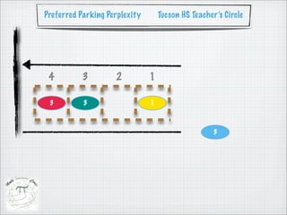 Preferred Parking Perplexity       Tucson HS Teacher’s Circle




 4         3        2          1

 3         3                   1



                                                    3
 