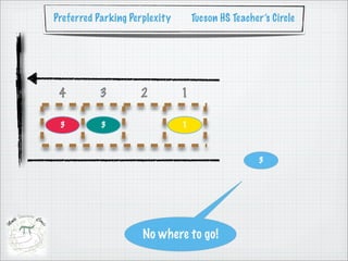 Preferred Parking Perplexity       Tucson HS Teacher’s Circle




 4         3        2          1

 3         3                   1



                                                    3




                     No where to go!
 