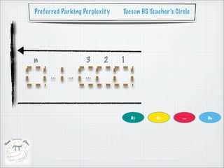 Preferred Parking Perplexity   Tucson HS Teacher’s Circle




n                  3     2     1

      ...   ...    ...




                                   a1       a2        ...   an
 
