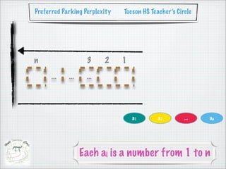 Preferred Parking Perplexity   Tucson HS Teacher’s Circle




n                  3     2     1

      ...   ...    ...




                                   a1       a2        ...   an




                  Each ai is a number from 1 to n
 