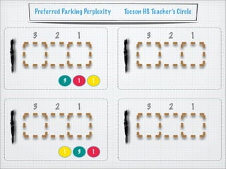 Preferred Parking Perplexity   Tucson HS Teacher’s Circle


3      2       1                       3        2       1




           3   1     1




3      2       1                       3        2       1




           1   3     1
 