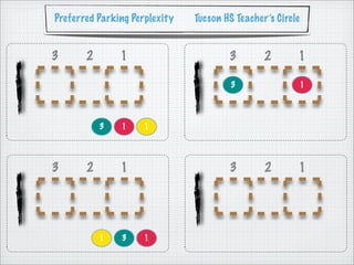 Preferred Parking Perplexity   Tucson HS Teacher’s Circle


3      2       1                       3        2       1

                                       3                    1




           3   1     1




3      2       1                       3        2       1




           1   3     1
 