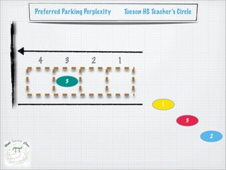 Preferred Parking Perplexity       Tucson HS Teacher’s Circle




 4         3        2          1

           3



                                                 1


                                                          3

                                                                2
 