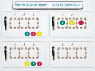 Preferred Parking Perplexity   Tucson HS Teacher’s Circle


3      2       1                       3        2       1

                                       3        1           1




           3   1     1




3      2       1                       3        2       1




           1   3     1
 