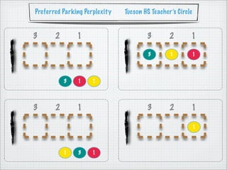 Preferred Parking Perplexity   Tucson HS Teacher’s Circle


3      2       1                       3        2       1

                                       3        1           1




           3   1     1




3      2       1                       3        2       1

                                                            1



           1   3     1
 