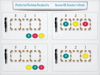 Preferred Parking Perplexity   Tucson HS Teacher’s Circle


3      2       1                       3        2       1

                                       3        1           1




           3   1     1




3      2       1                       3        2       1

                                        3                   1



           1   3     1
 