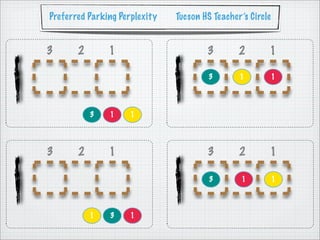 Preferred Parking Perplexity   Tucson HS Teacher’s Circle


3      2       1                       3        2       1

                                       3        1           1




           3   1     1




3      2       1                       3        2       1

                                        3        1          1



           1   3     1
 