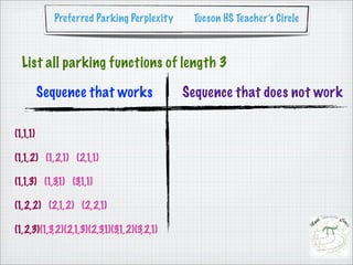 Preferred Parking Perplexity      Tucson HS Teacher’s Circle



  List all parking functions of length 3

          Sequence that works                Sequence that does not work

(1,1,1)

(1,1,2) (1,2,1) (2,1,1)

(1,1,3) (1,3,1) (3,1,1)

(1,2,2) (2,1,2) (2,2,1)

(1,2,3)(1,3,2)(2,1,3)(2,3,1)(3,1,2)(3,2,1)
 