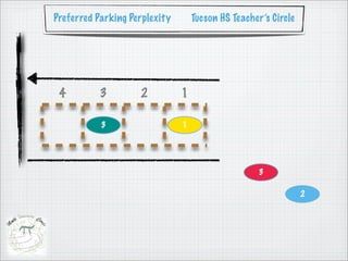 Preferred Parking Perplexity       Tucson HS Teacher’s Circle




 4         3        2          1

           3                   1




                                                    3

                                                                2
 