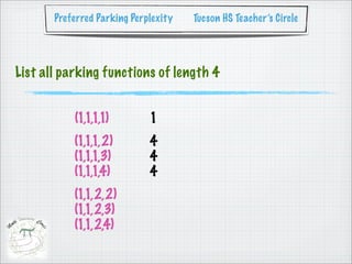 Preferred Parking Perplexity   Tucson HS Teacher’s Circle




List all parking functions of length 4


           (1,1,1,1)         1
           (1,1,1,2)         4
           (1,1,1,3)         4
           (1,1,1,4)         4
           (1,1,2,2)
           (1,1,2,3)
           (1,1,2,4)
 