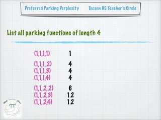 Preferred Parking Perplexity   Tucson HS Teacher’s Circle




List all parking functions of length 4


           (1,1,1,1)         1
           (1,1,1,2)         4
           (1,1,1,3)         4
           (1,1,1,4)         4
           (1,1,2,2)        6
           (1,1,2,3)        12
           (1,1,2,4)        12
 
