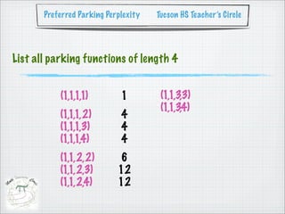 Preferred Parking Perplexity   Tucson HS Teacher’s Circle




List all parking functions of length 4


           (1,1,1,1)         1         (1,1,3,3)
                                       (1,1,3,4)
           (1,1,1,2)         4
           (1,1,1,3)         4
           (1,1,1,4)         4
           (1,1,2,2)        6
           (1,1,2,3)        12
           (1,1,2,4)        12
 
