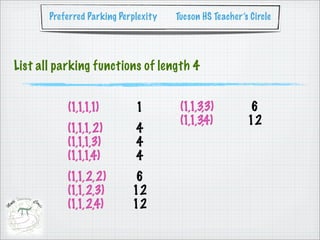 Preferred Parking Perplexity   Tucson HS Teacher’s Circle




List all parking functions of length 4


           (1,1,1,1)         1         (1,1,3,3)         6
                                       (1,1,3,4)         12
           (1,1,1,2)         4
           (1,1,1,3)         4
           (1,1,1,4)         4
           (1,1,2,2)        6
           (1,1,2,3)        12
           (1,1,2,4)        12
 