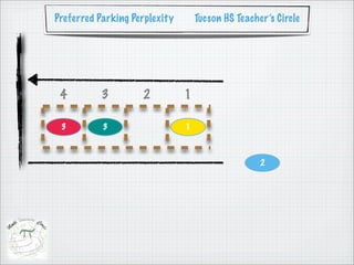Preferred Parking Perplexity       Tucson HS Teacher’s Circle




 4         3        2          1

 3         3                   1



                                                   2
 