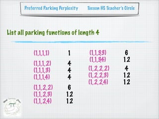 Preferred Parking Perplexity   Tucson HS Teacher’s Circle




List all parking functions of length 4


           (1,1,1,1)         1         (1,1,3,3)         6
                                       (1,1,3,4)         12
           (1,1,1,2)         4
           (1,1,1,3)         4        (1,2,2,2)          4
           (1,1,1,4)         4        (1,2,2,3)          12
                                      (1,2,2,4)          12
           (1,1,2,2)        6
           (1,1,2,3)        12
           (1,1,2,4)        12
 