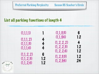 Preferred Parking Perplexity   Tucson HS Teacher’s Circle




List all parking functions of length 4


           (1,1,1,1)         1         (1,1,3,3)          6
                                       (1,1,3,4)         12
           (1,1,1,2)         4
           (1,1,1,3)         4        (1,2,2,2)           4
           (1,1,1,4)         4        (1,2,2,3)          12
                                      (1,2,2,4)          12
           (1,1,2,2)        6
                                      (1,2,3,3)          12
           (1,1,2,3)        12
                                      (1,2,3,4)          24
           (1,1,2,4)        12
 