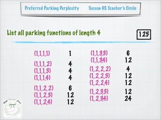 Preferred Parking Perplexity   Tucson HS Teacher’s Circle




List all parking functions of length 4                             125


           (1,1,1,1)         1         (1,1,3,3)          6
                                       (1,1,3,4)         12
           (1,1,1,2)         4
           (1,1,1,3)         4        (1,2,2,2)           4
           (1,1,1,4)         4        (1,2,2,3)          12
                                      (1,2,2,4)          12
           (1,1,2,2)        6
                                      (1,2,3,3)          12
           (1,1,2,3)        12
                                      (1,2,3,4)          24
           (1,1,2,4)        12
 