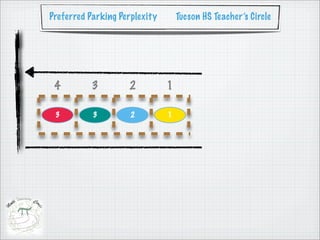 Preferred Parking Perplexity       Tucson HS Teacher’s Circle




 4         3        2          1

 3         3         2         1
 