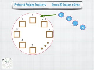 Preferred Parking Perplexity   Tucson HS Teacher’s Circle


                                      a1
                                              a2
                                                    ...
                                                            an
 