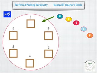 Preferred Parking Perplexity   Tucson HS Teacher’s Circle


n=5                                           6
                      1
                                                      6
                                                             6

      2                              6                                6

                                                                          6



      3                              5

                     4
 