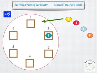 Preferred Parking Perplexity       Tucson HS Teacher’s Circle


n=5
                      1
                                                          6
                                                                 6

      2                              6                                    6

                                         6                                    6



      3                              5

                     4
 