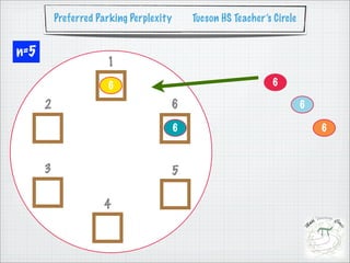 Preferred Parking Perplexity       Tucson HS Teacher’s Circle


n=5
                      1
                      6                                          6

      2                              6                                    6

                                         6                                    6



      3                              5

                     4
 