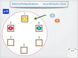 Preferred Parking Perplexity       Tucson HS Teacher’s Circle


n=5
                      1
                                                      6
                      6
                                                            6
      2                              6
      6                                  6



      3                              5

                     4
 