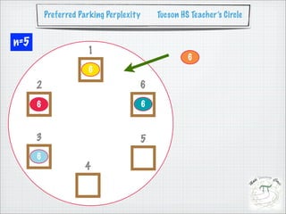 Preferred Parking Perplexity       Tucson HS Teacher’s Circle


n=5
                      1
                                                      6
                      6
      2                              6
      6                                  6



      3                              5
      6
                     4
 