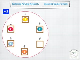 Preferred Parking Perplexity       Tucson HS Teacher’s Circle


n=5
                      1
                      6
      2                              6
      6                                  6



      3                              5
      6
                     4
                      6
 