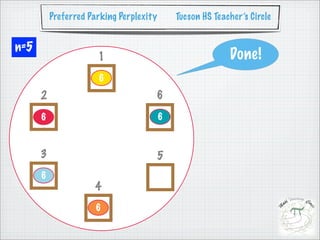 Preferred Parking Perplexity       Tucson HS Teacher’s Circle


n=5
                      1                                    Done!
                      6
      2                              6
      6                                  6



      3                              5
      6
                     4
                      6
 