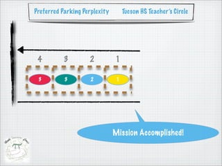 Preferred Parking Perplexity        Tucson HS Teacher’s Circle




 4         3        2          1

 3         3         2          1




                               Mission Accomplished!
 