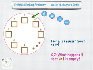 Preferred Parking Perplexity   Tucson HS Teacher’s Circle


                         a1
                               a2
                                      ...
                                            an




                               Each ai is a number from 1
                               to n+1


                               Q2: What happens if
                               spot n+1 is empty?
 