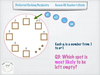 Preferred Parking Perplexity   Tucson HS Teacher’s Circle


                         a1
                               a2
                                      ...
                                            an




                               Each ai is a number from 1
                               to n+1

                               Q3: Which spot is
                               most likely to be
                               left empty?
 