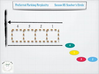 Preferred Parking Perplexity       Tucson HS Teacher’s Circle




 4         3        2          1




                                                4


                                                    1

                                                          3     2
 