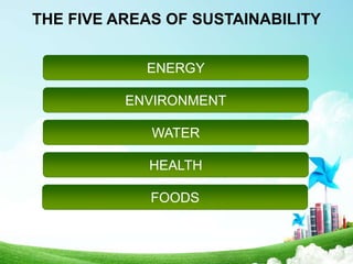 THE FIVE AREAS OF SUSTAINABILITY
ENERGY
ENVIRONMENT
WATER
HEALTH
FOODS
 
