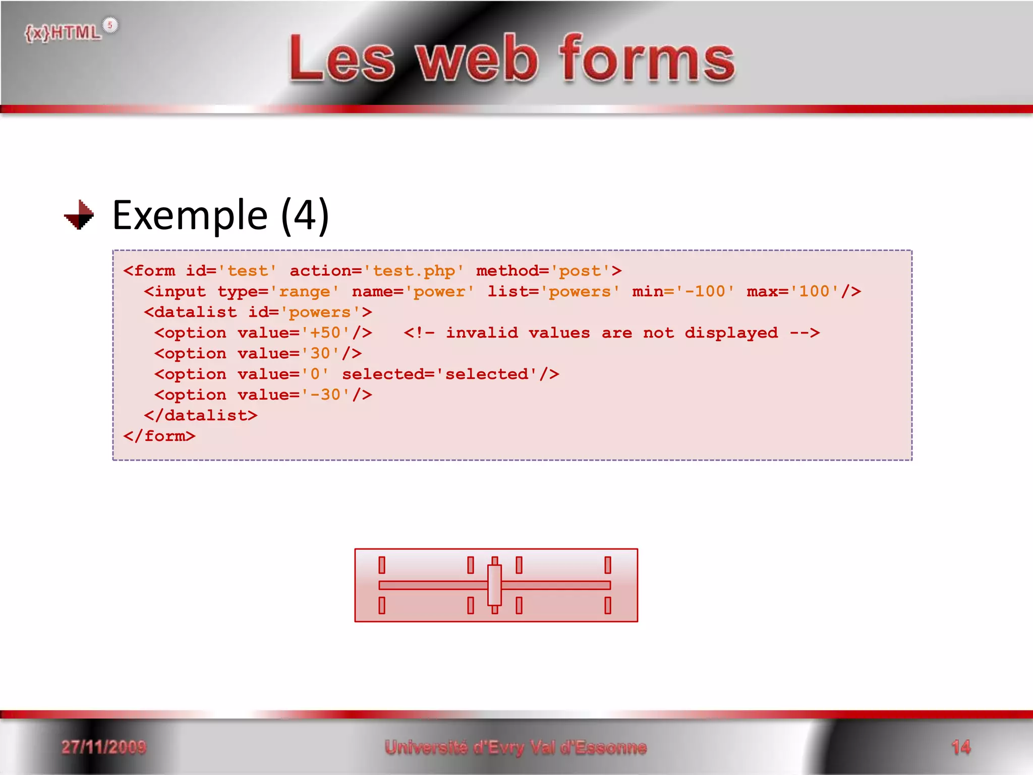 Les web forms Exemple (4)<form id='test'action='test.php' method='post'> <input type='range' name='power' list='powers' min='-100' max='100'/>  <datalist id='powers'>   <option value='+50'/>   <!– invalid values are not displayed -->   <option value='30'/>   <option value='0' selected='selected'/>   <option value='-30'/>  </datalist></form>15/06/200814Université d'Evry Val d'Essonne