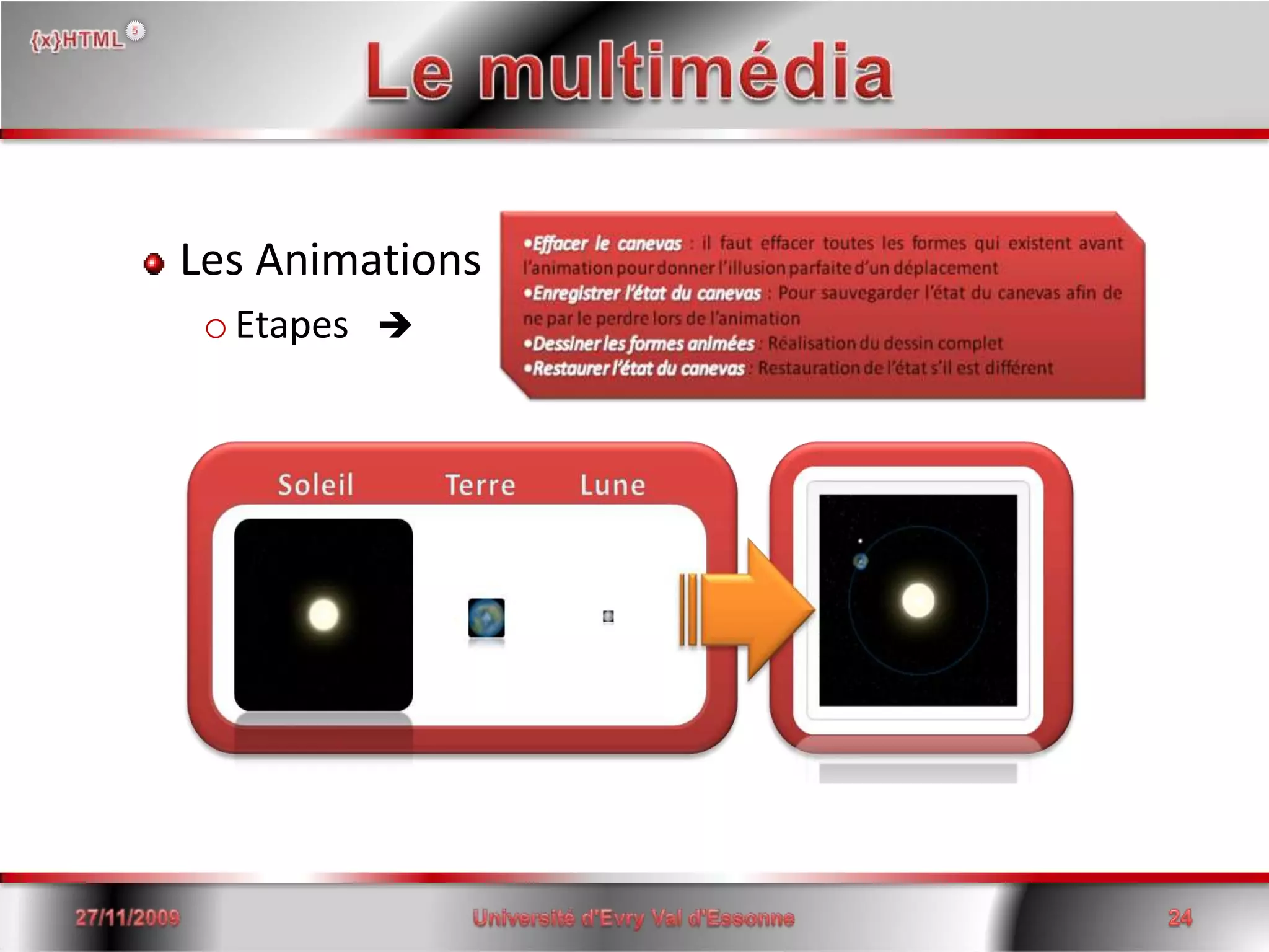 Le multimédiaLes AnimationsEtapes   15/06/2008Université d'Evry Val d'Essonne24