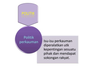 POLITIK

Politik
perkauman

Isu-isu perkauman
diperalatkan utk
kepentingan sesuatu
pihak dan mendapat
sokongan rakyat.

 
