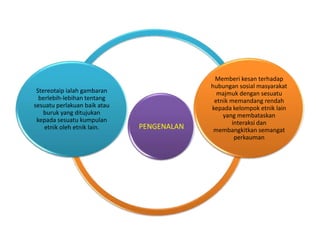 Stereotaip ialah gambaran
berlebih-lebihan tentang
sesuatu perlakuan baik atau
buruk yang ditujukan
kepada sesuatu kumpulan
etnik oleh etnik lain.

PENGENALAN

Memberi kesan terhadap
hubungan sosial masyarakat
majmuk dengan sesuatu
etnik memandang rendah
kepada kelompok etnik lain
yang membataskan
interaksi dan
membangkitkan semangat
perkauman

 