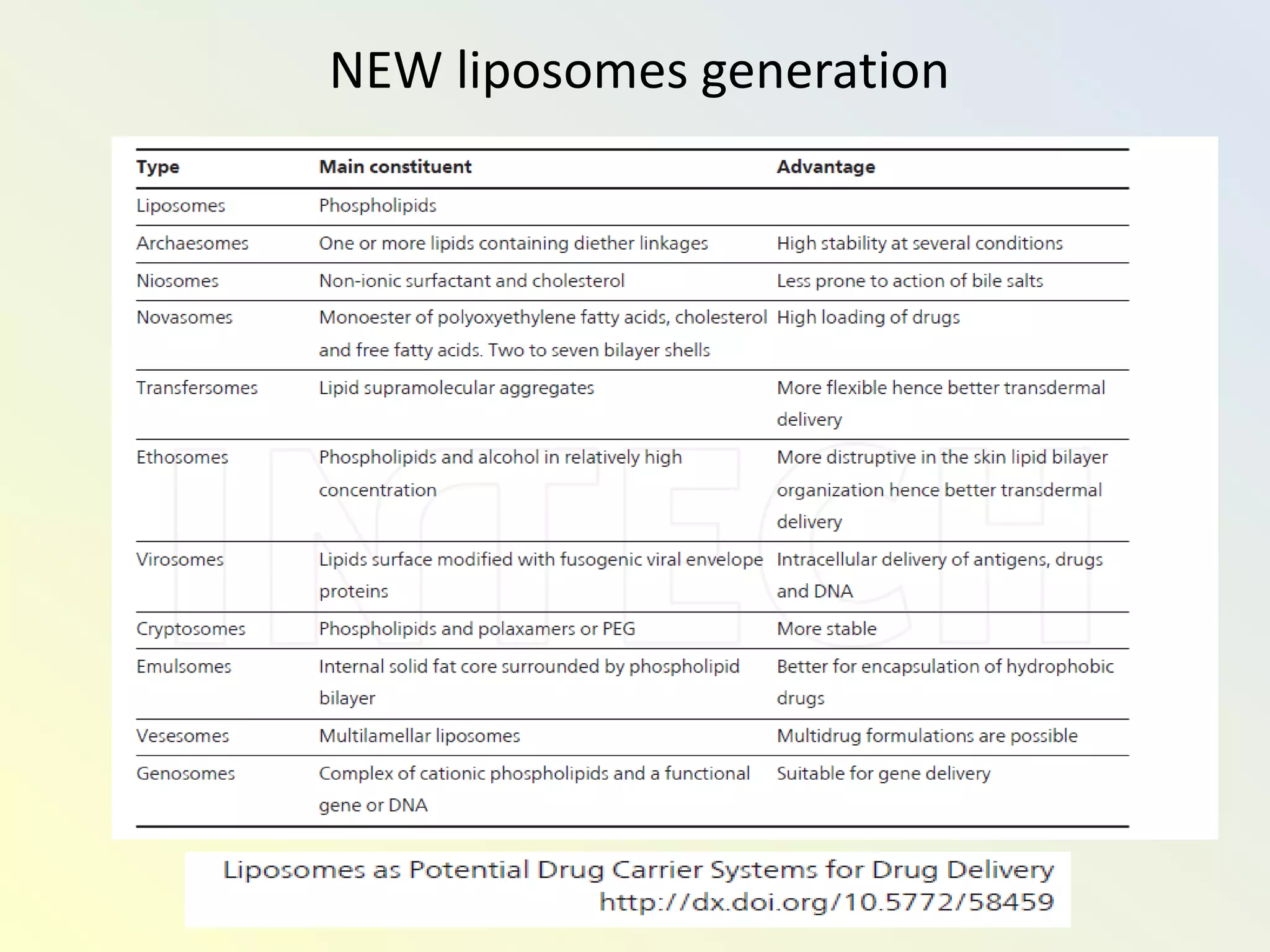 NEW liposomes generation
 
