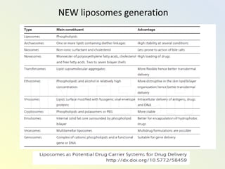 NEW liposomes generation
 