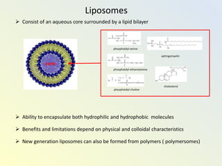 Liposomes
 Consist of an aqueous core surrounded by a lipid bilayer
 New generation liposomes can also be formed from polymers ( polymersomes)
 Ability to encapsulate both hydrophilic and hydrophobic molecules
 Benefits and limitations depend on physical and colloidal characteristics
phosphatdyl-ethanolamine
phosphatdyl-serine
phosphatdyl-choline
core
cholesterol
sphingomyelin
 