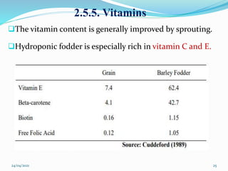 2.5.5. Vitamins
The vitamin content is generally improved by sprouting.
Hydroponic fodder is especially rich in vitamin C and E.
24/04/2021 25
 