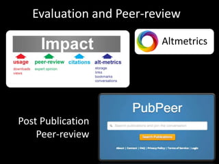 Evaluation and Peer-review
Altmetrics
Post Publication
Peer-review
 