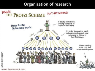 Organization of research
 