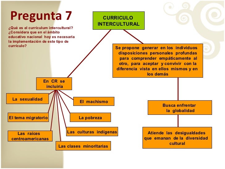 Didáctica, Pedagogía y Psicopedagogía