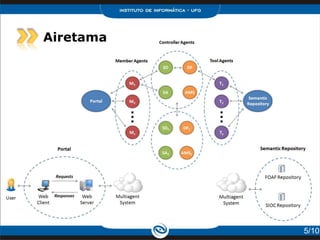 Airetama




           5/10
 