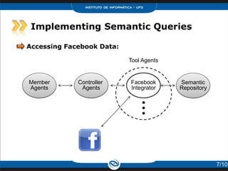 Implementing Semantic Queries

Accessing Facebook Data:

                           Tool Agents


Member       Controller    Facebook      Semantic
Agents        Agents       Integrator    Repository




                                                      7/10
 