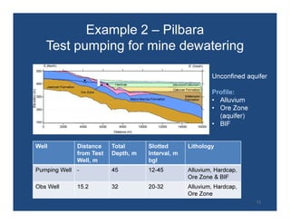 Pumping Well Examples Analytical modelling of groundwater wells and well systems: how to get ...