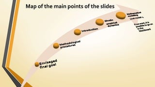 Map of the main points of the slides
 